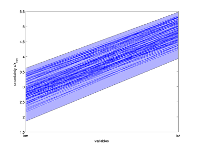 plot-tutorial-estimation1.png