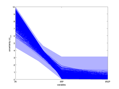 plot-tutorial-parallel-samples.png